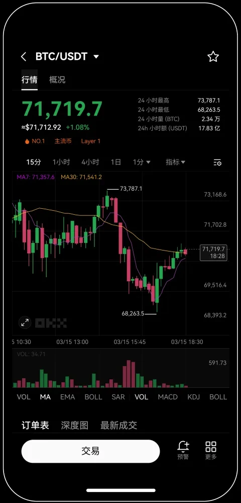 oknodes交易所官方最新版宣传图